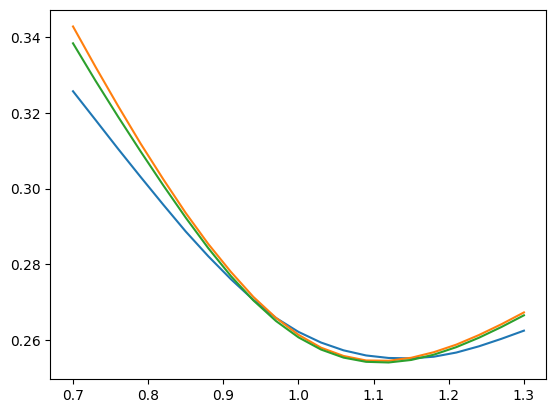 ../_images/examples_32QuadraticExponentialSimulation_12_1.png