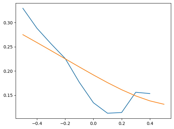 ../_images/examples_32QuadraticExponentialSimulation_4_1.png