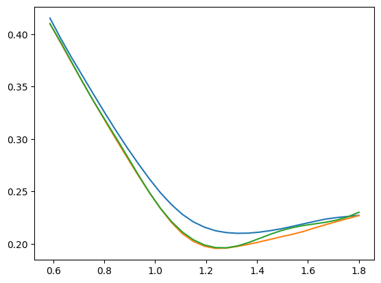 ../_images/examples_HestonQuadraticExponentialSimulation_10_1.png